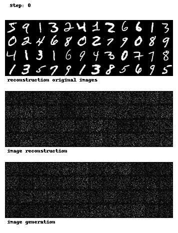 Autoencoder Training Samples with KLD Annealing. Smaller pixel values were increased, to make them more prominent.